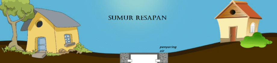 metode ilmiah dalam menentukan titik air untuk sumur bor