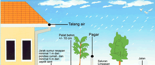 Proses kerja sumur bor imbuhan dan manfaatnya