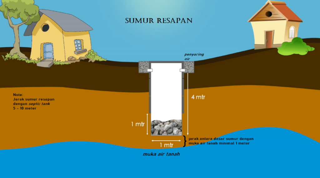 Pengukuran tingkat kesadahan air